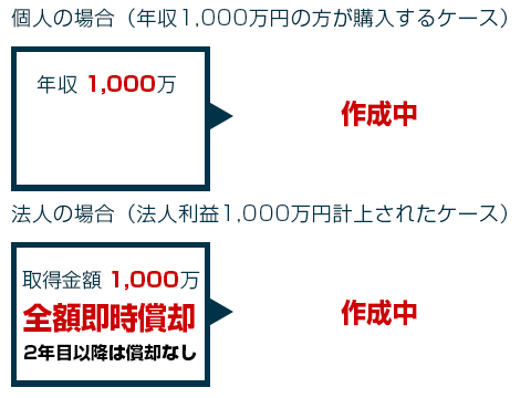 償却イメージ